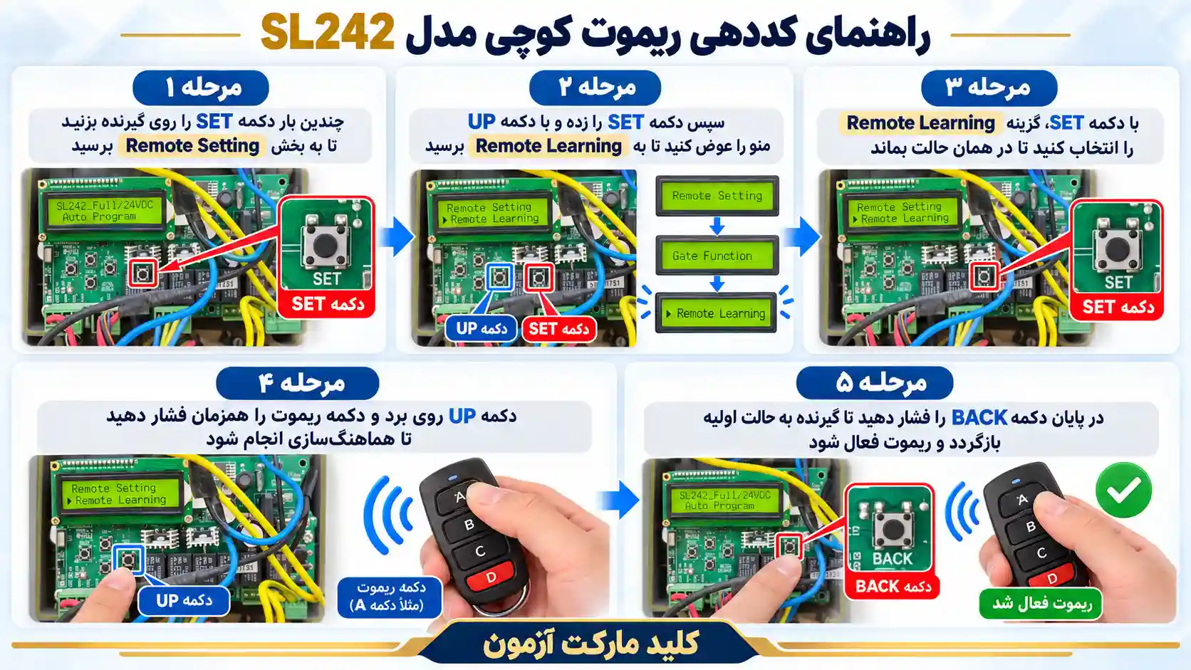 راهنمای کددهی ریموت کوچی