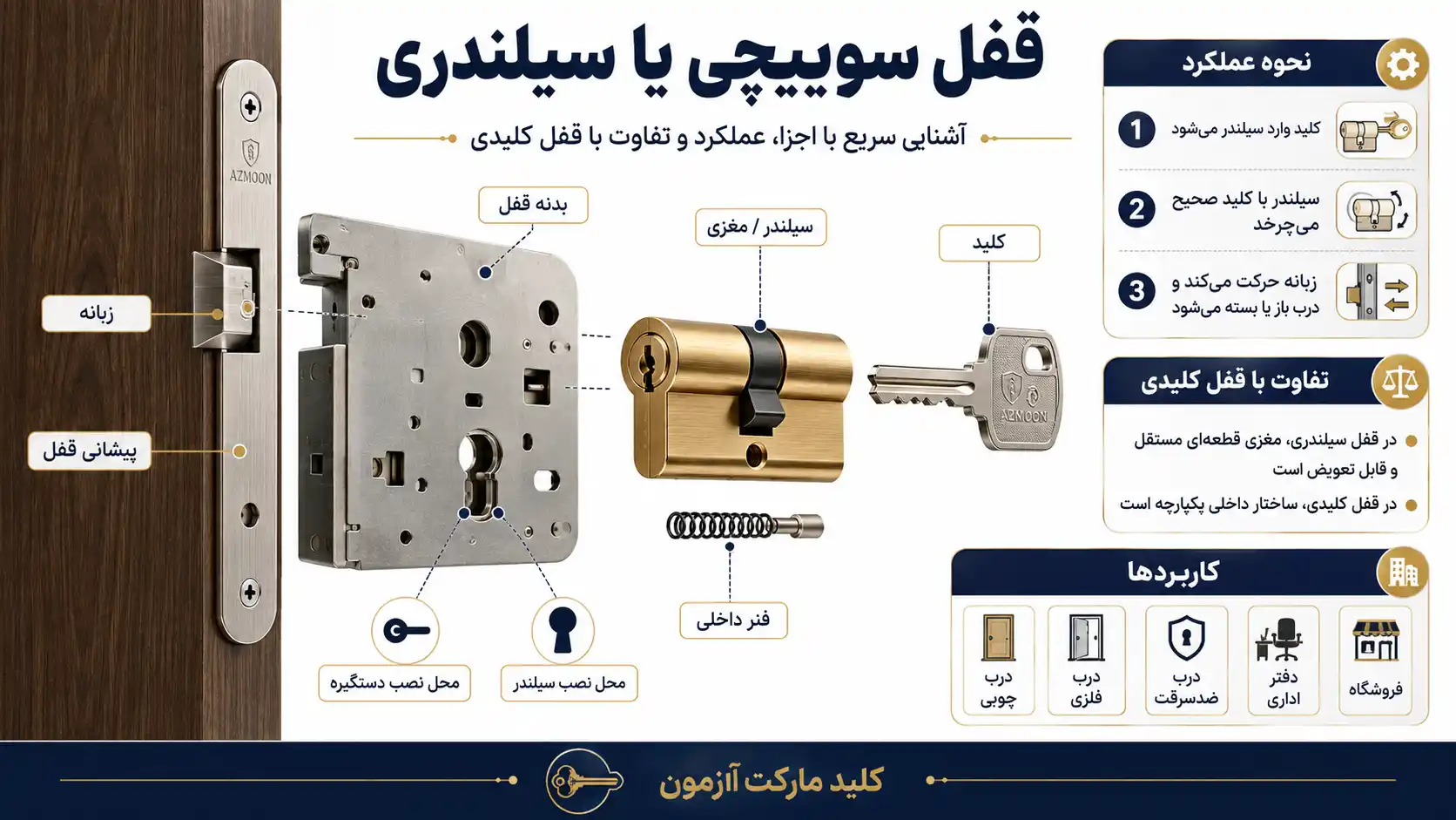 قفل سوییچی چیست