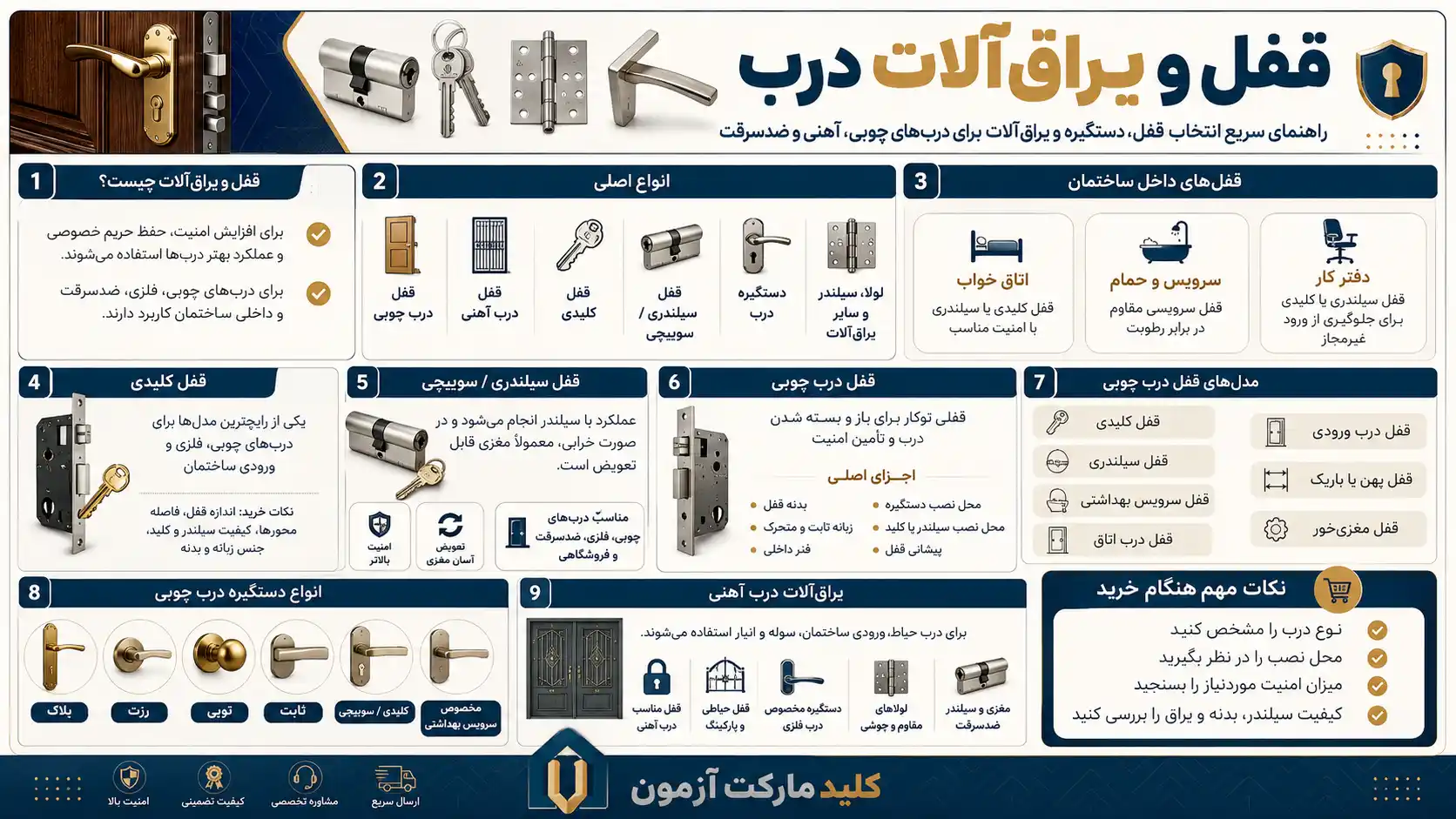 قیمت قفل و یراق آلات